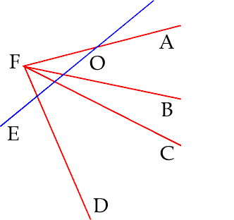 direction from Sin